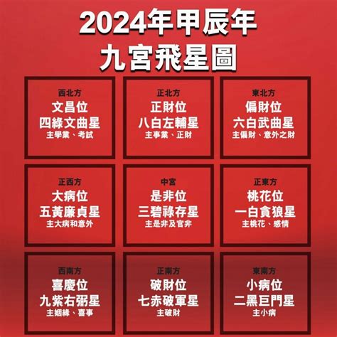 今年病位|家居風水佈局2024｜龍年催旺健康＋財運方位禁忌/化解/宜